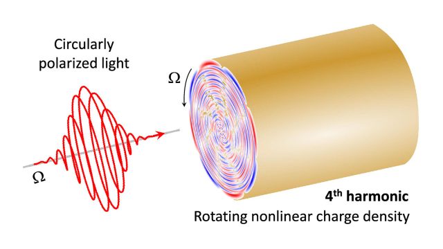 New paradigm for the design of nonlinear nanoscale optical devices