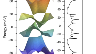 Simple explanations for some complex patterns in twisted bilayer graphene
