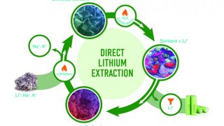 Extracting lithium from waste liquids using aluminium hydroxide