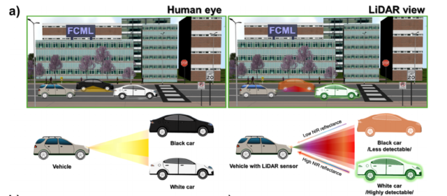 LiDAR-detectable black for self-driving vehicles to see