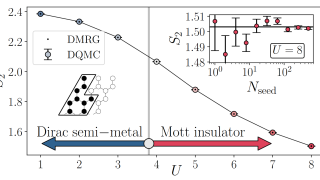 How to calculate entanglement entropy using a Monte Carlo method