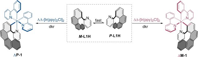 Synthesis of organometallic helicenes by simple combinations