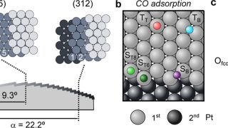 Investigating the fundamental stages of the CO oxidation reaction using a kinked Pt crystal