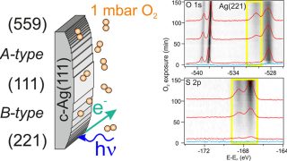 Different surface structures affect catalytic activity of silver