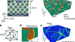 Why do materials get stronger when they are deformed?