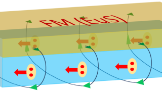 A superconducting diode free of esoteric electronic effects