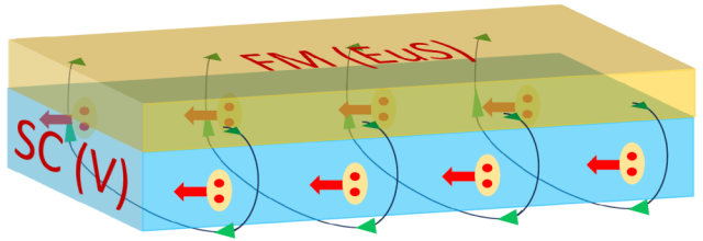 A superconducting diode free of esoteric electronic effects