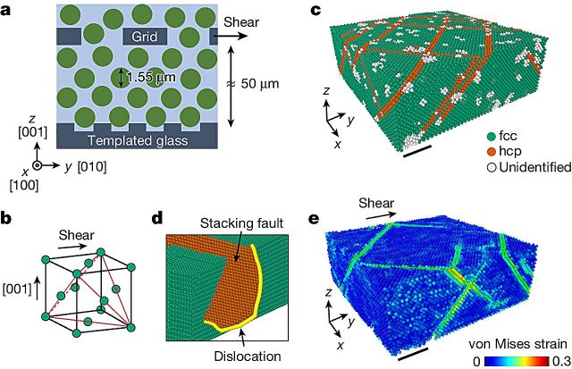 Why do materials get stronger when they are deformed?