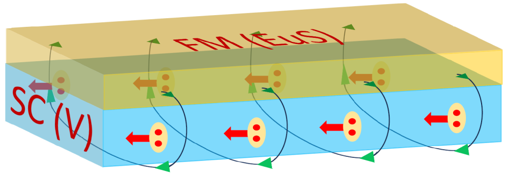 superconducting diode