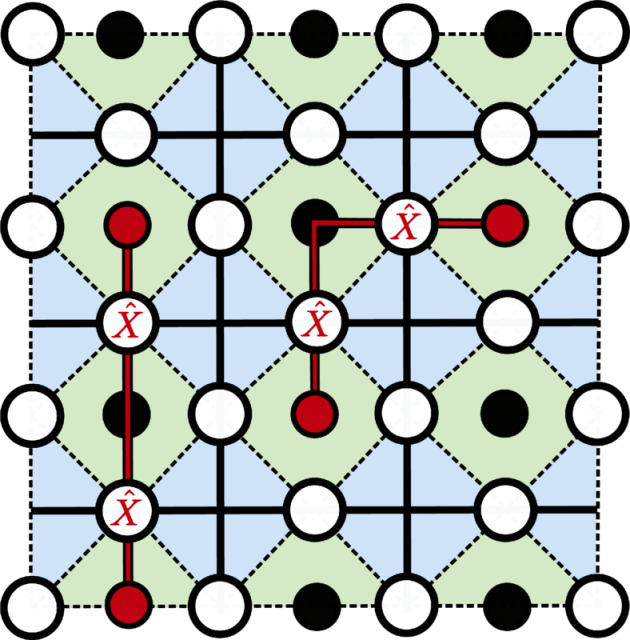 gauge theories