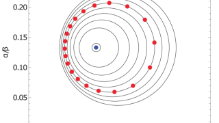 New linear optics of particle accelerators using Moebius transformation