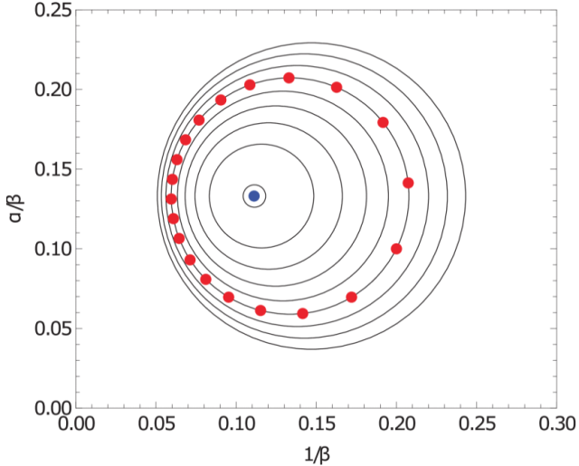 New linear optics of particle accelerators using Moebius transformation