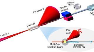 All-optical nonlinear Compton scattering using a ultrahigh intensity laser pulse