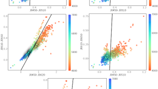 Photometric segregation of FGK dwarf and giant stars