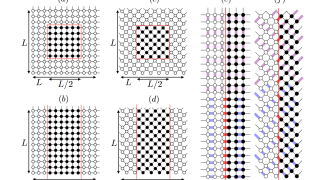 The role of entanglement in quantum phase transitions