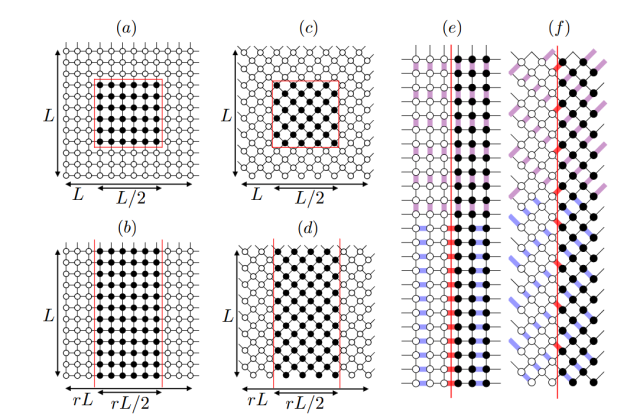 The role of entanglement in quantum phase transitions