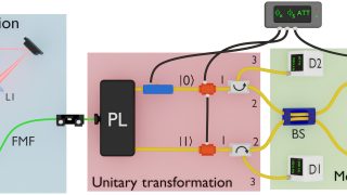 The equivalence of entropic uncertainty with wave-particle duality