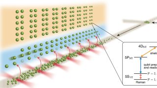 A 3,000 qubit system capable of continuous operation