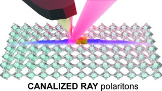 Polariton loss-induced canalization in thin slabs