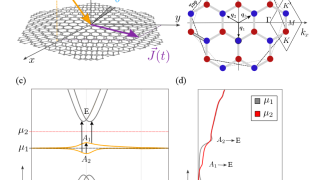 Photogalvanic effects in twisted bilayer graphene