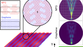 Twisting nanoporous graphene on graphene