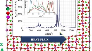 Unveiling the thermal secrets of tricalcium aluminate