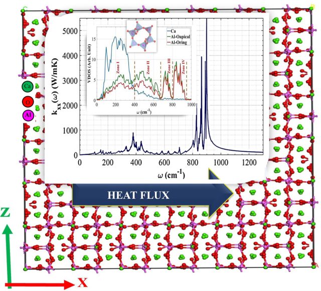 Unveiling the thermal secrets of tricalcium aluminate