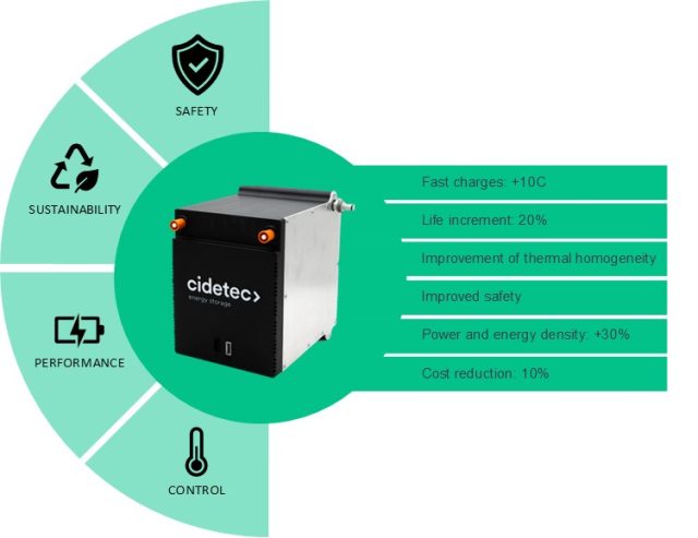 Direct liquid cooling, a game-changer in battery thermal management