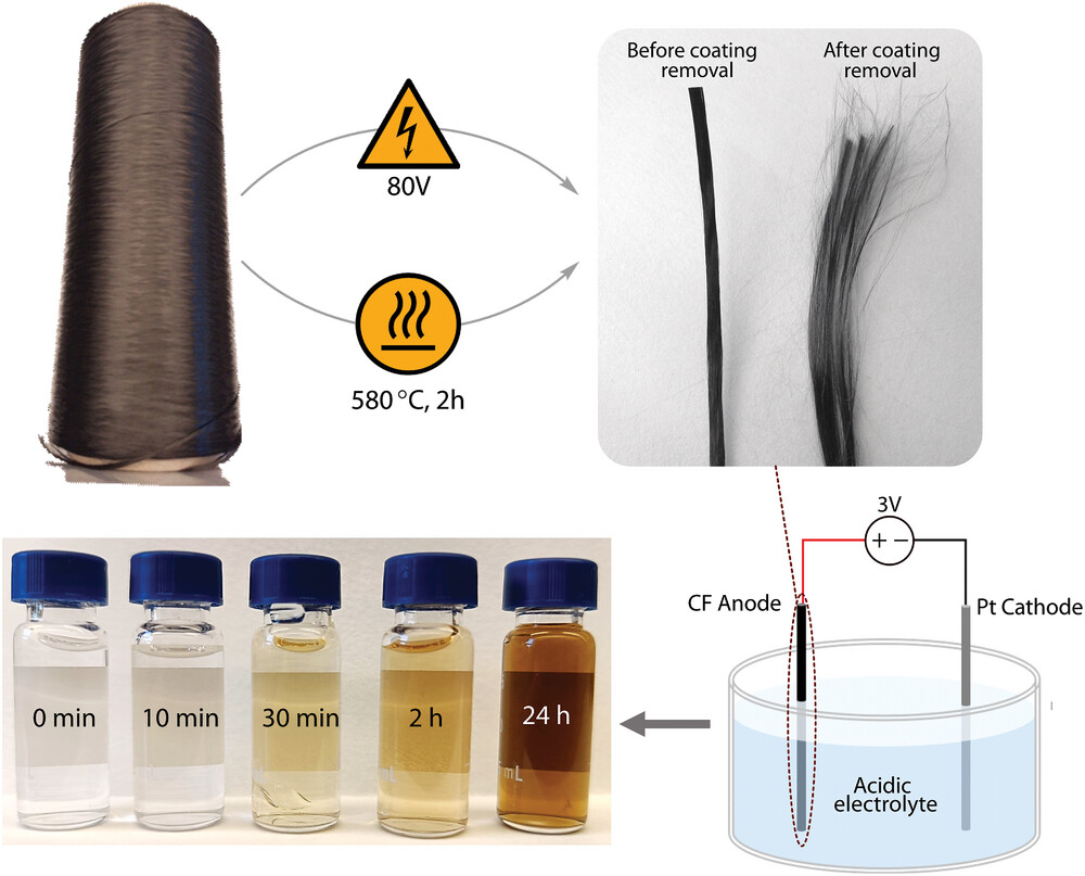 nanosheets