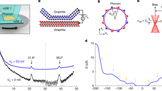 The cryogenic quantum twisting microscope and the phason mode of moiré systems