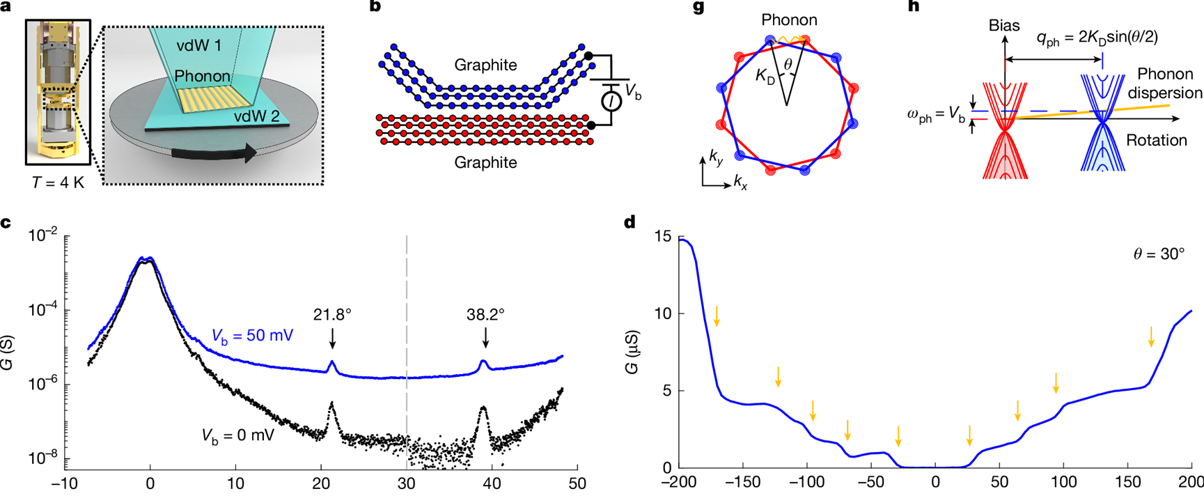 quantum twisting microscope