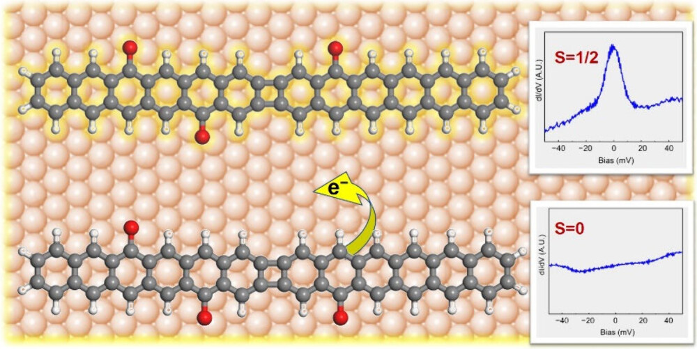 nanographenes