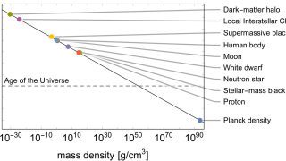 Universe expected to decay much sooner than thought