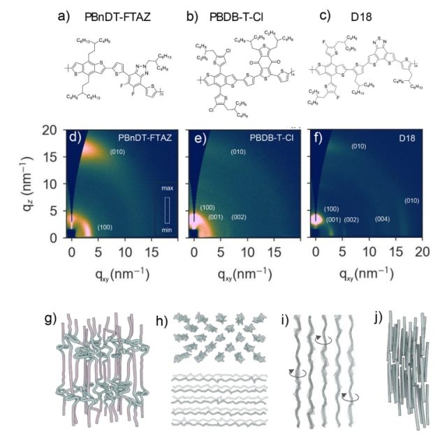 The secret structures of benzodithiophene polymers unlock solar energy