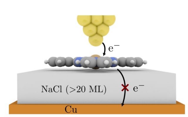 How a salt layer shapes electron behavior in a single molecule