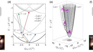 How a salt layer shapes electron behaviour in a single molecule