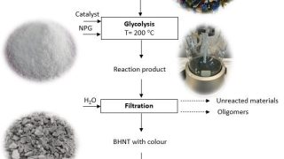 A new recycling approach to complex plastic waste
