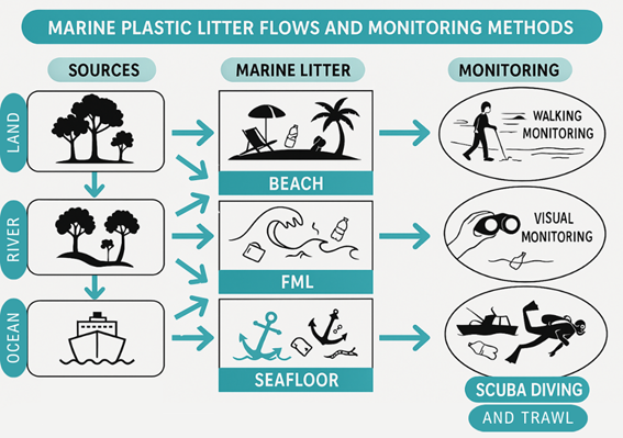 marine litter