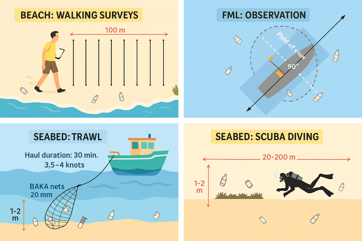 marine litter