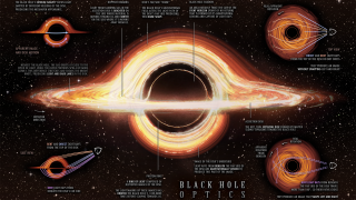 Big Bang may have taken place inside a black hole