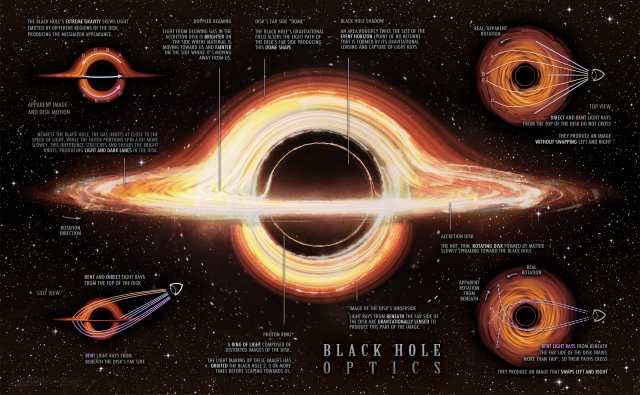 Big Bang may have taken place inside a black hole