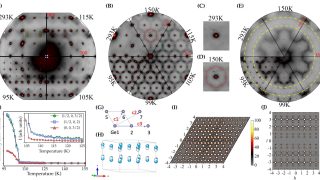 Dynamic and unconventional order in magnetic kagome metal FeGe