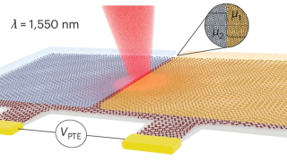 Graphene’s magic twist: fast and slow electrons