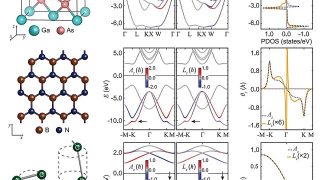 Quantum and relativistic effects unified in electron spin-lattice interactions