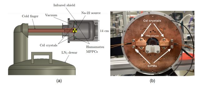 A cooler way to see inside the body: Cryogenic cesium iodide for medical imaging