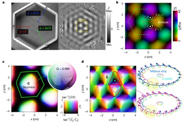 Topological