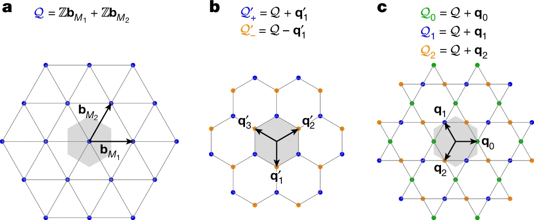 M points