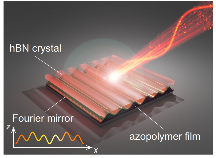 Fourier crystals