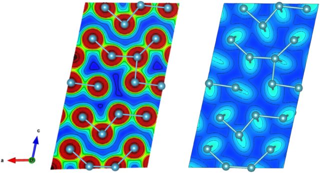 Covalent bonds found in alpha plutonium
