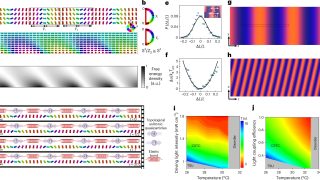 A new kind of time crystal that you can actually see